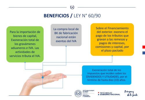Paraguai Impulsiona Investimentos com a Lei 60/90 de Incentivos Fiscais