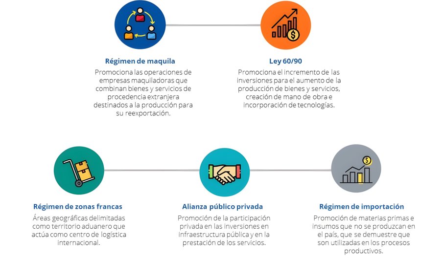 Paraguai Impulsiona Comércio Exterior com Incentivos Fiscais e Acordos Estratégicos